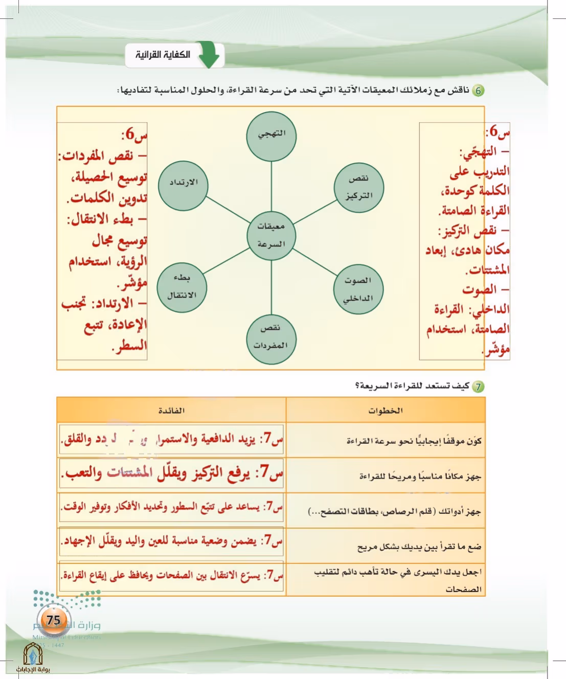 صفحة 75