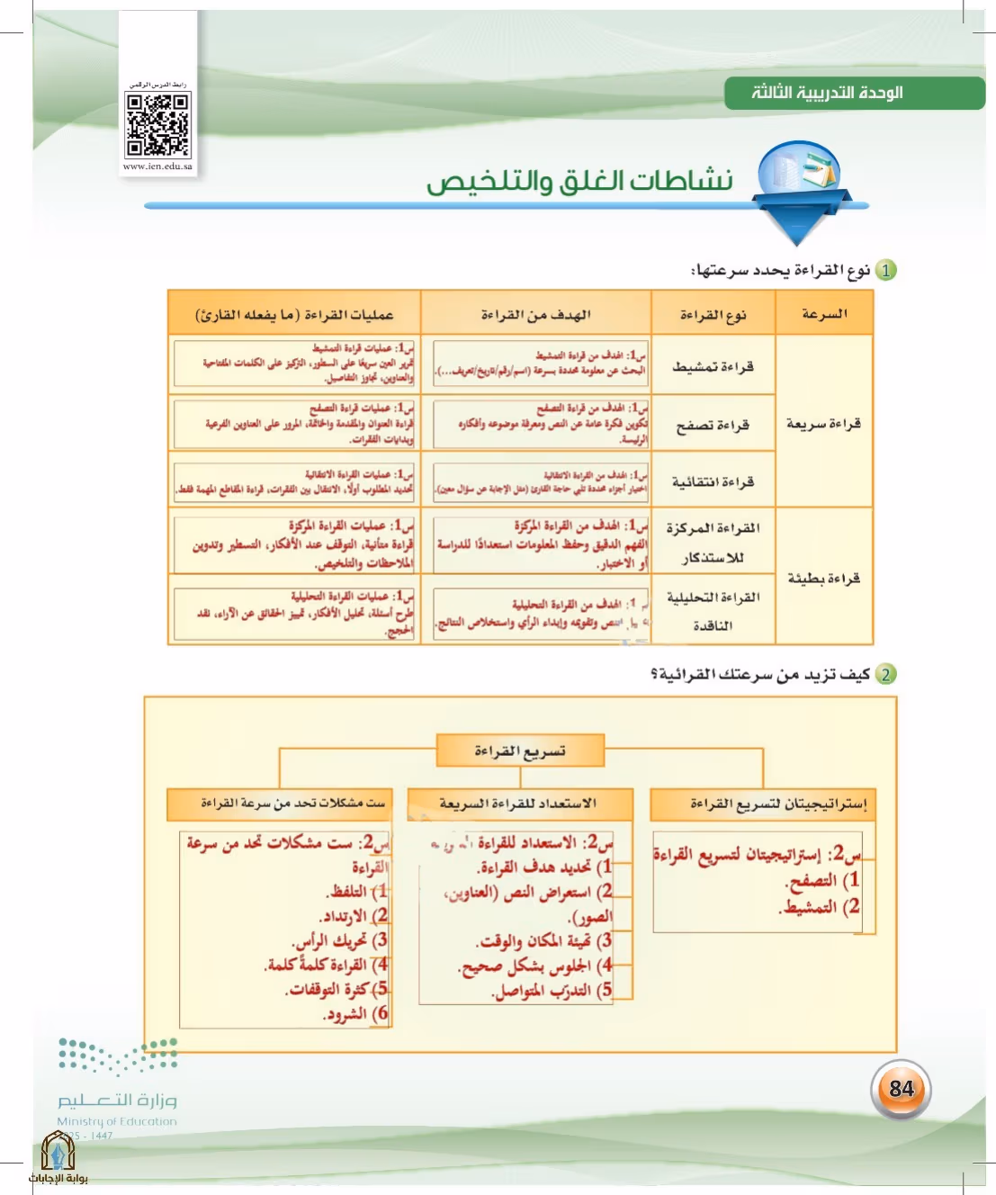 صفحة 84