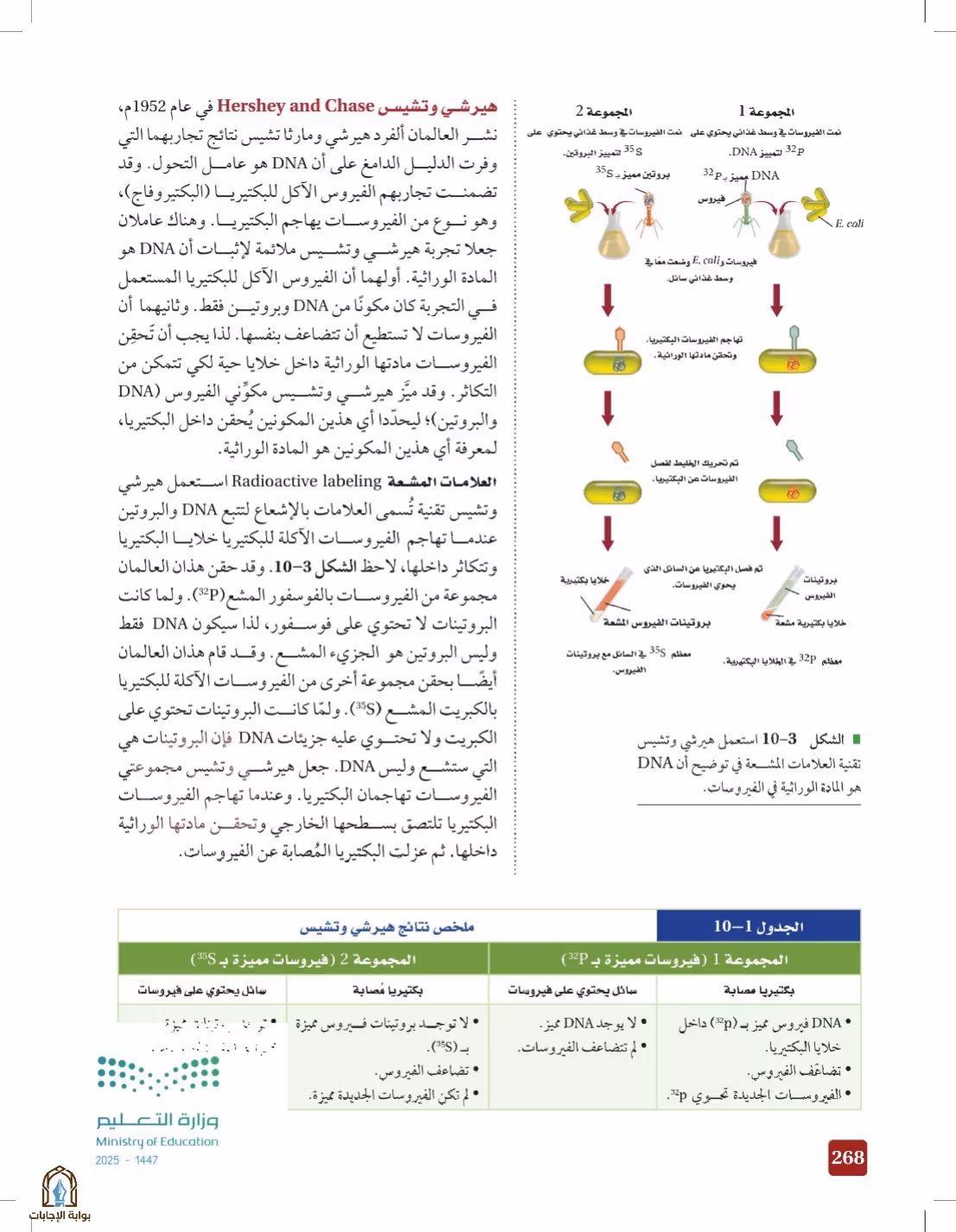 صفحة 268
