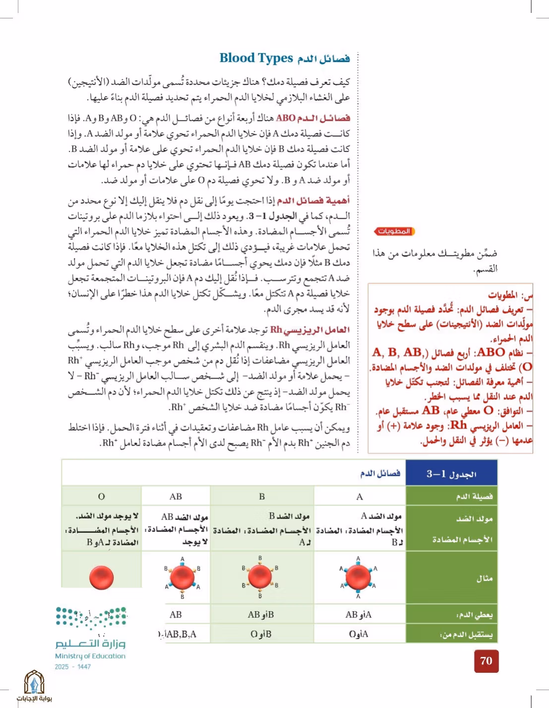 صفحة 70