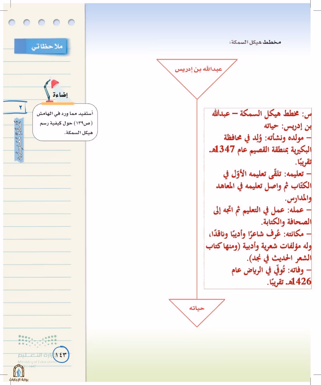 صفحة 143