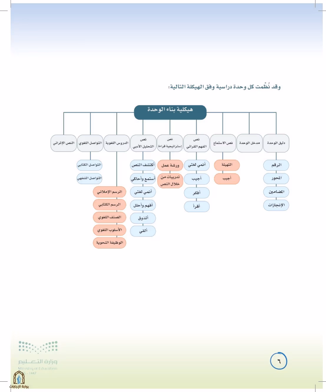 صفحة 6