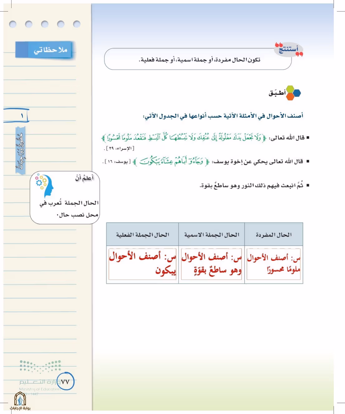 صفحة 77