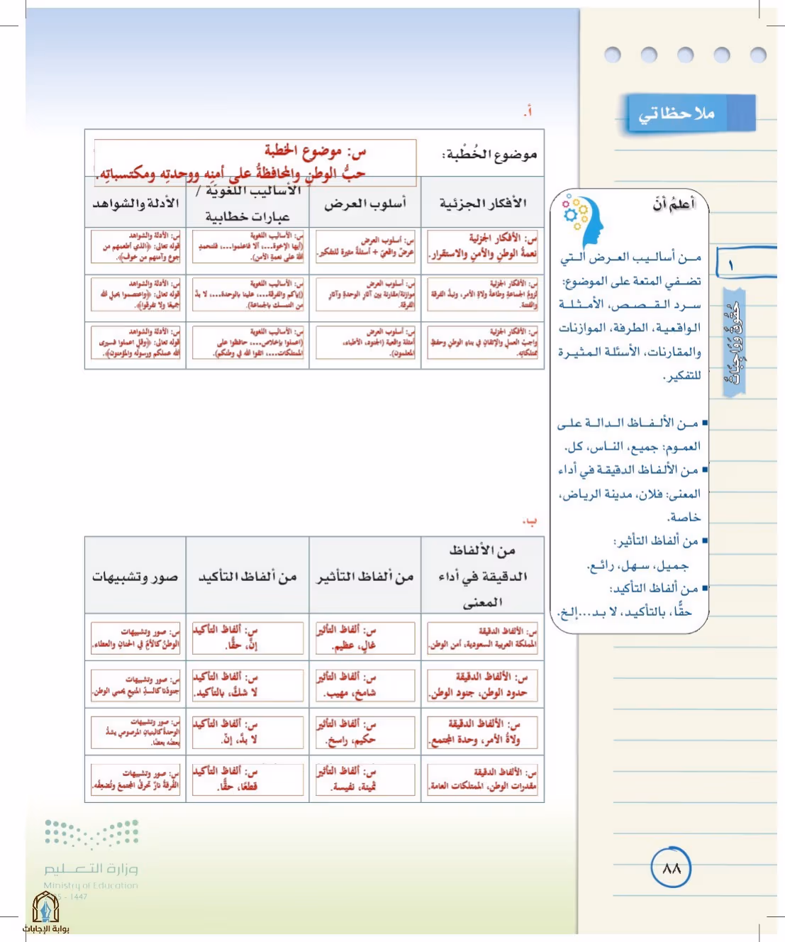 صفحة 88