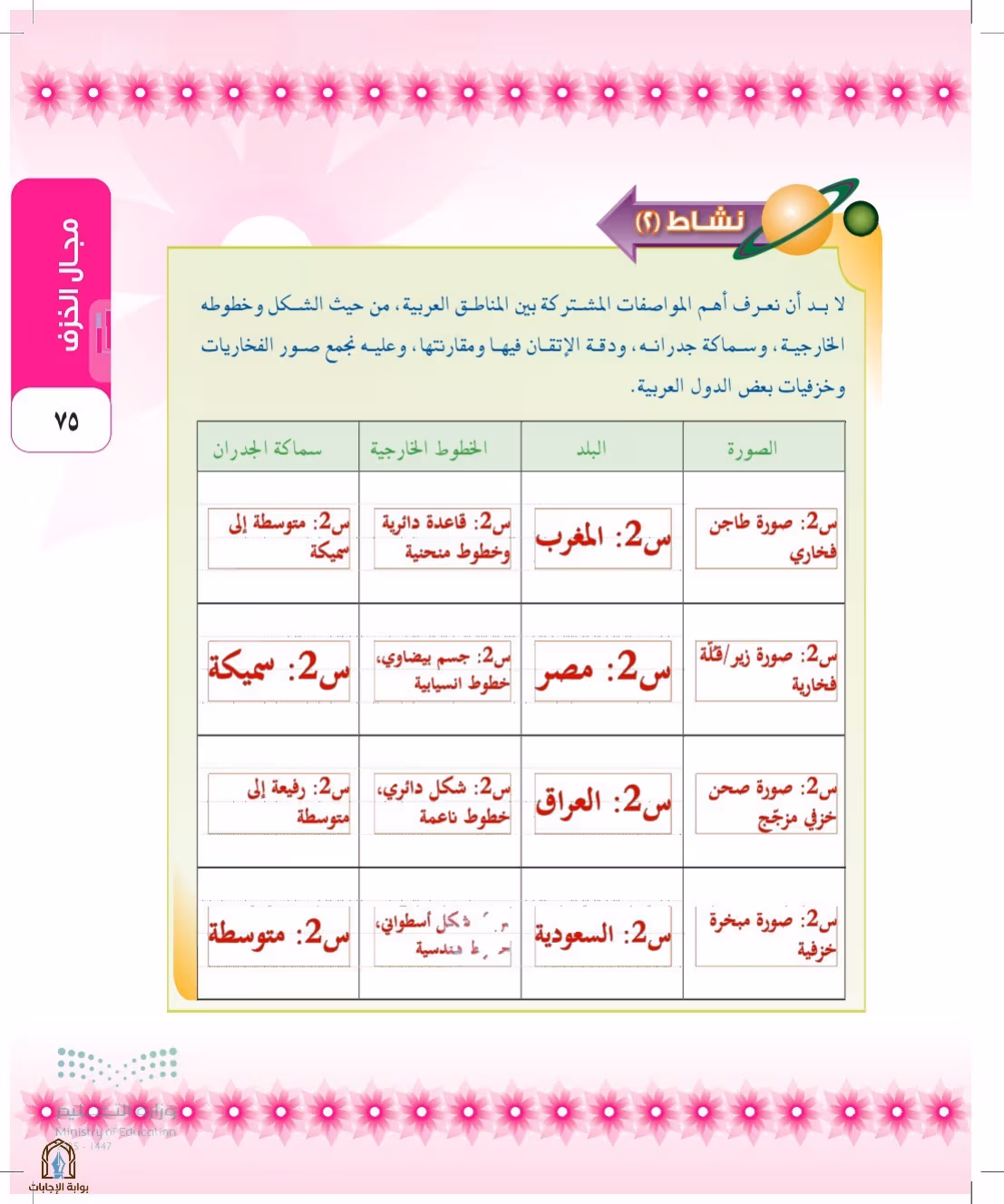 صفحة 75