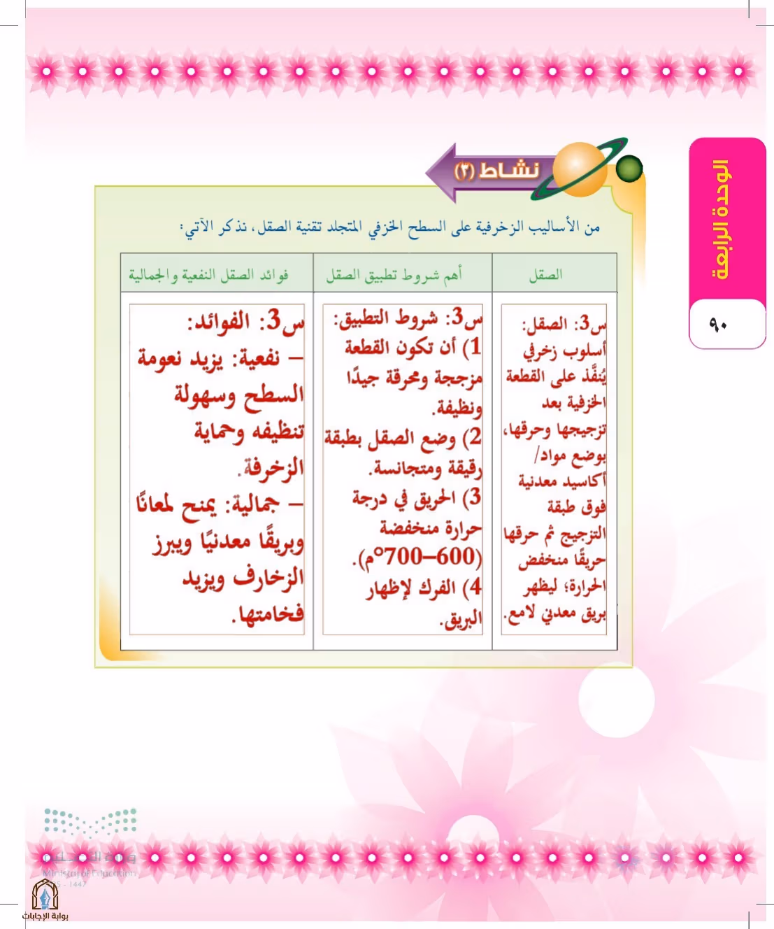 صفحة 90