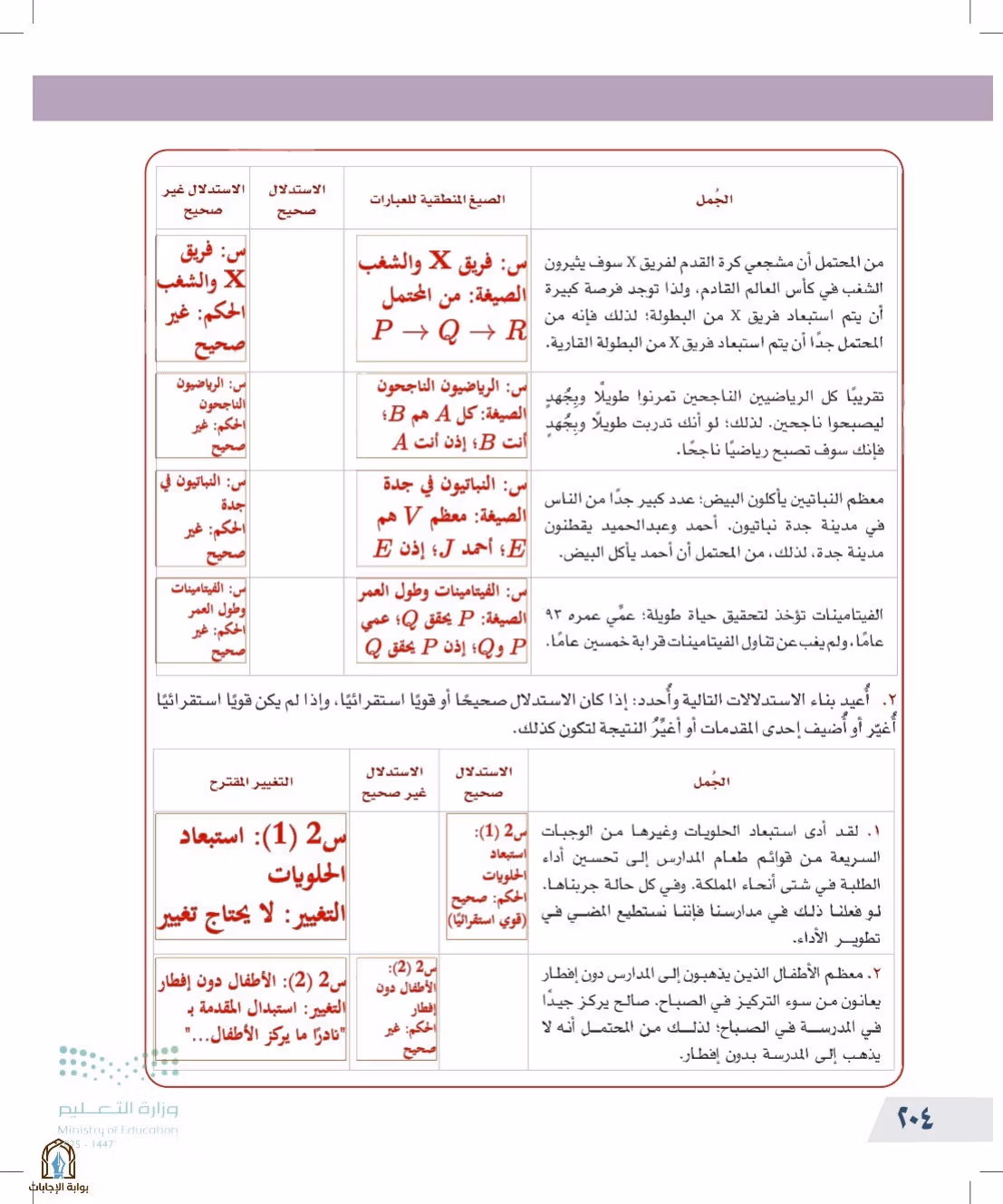 صفحة 204