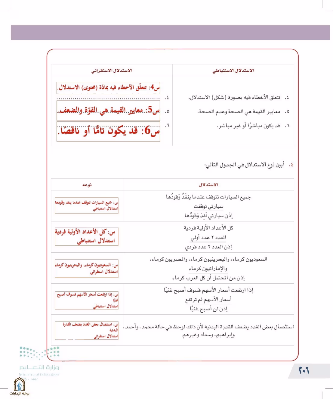 صفحة 206