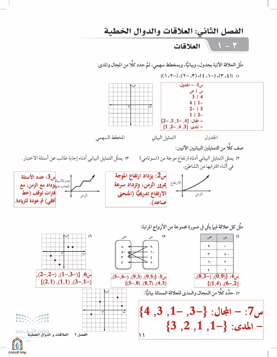 صفحة 11
