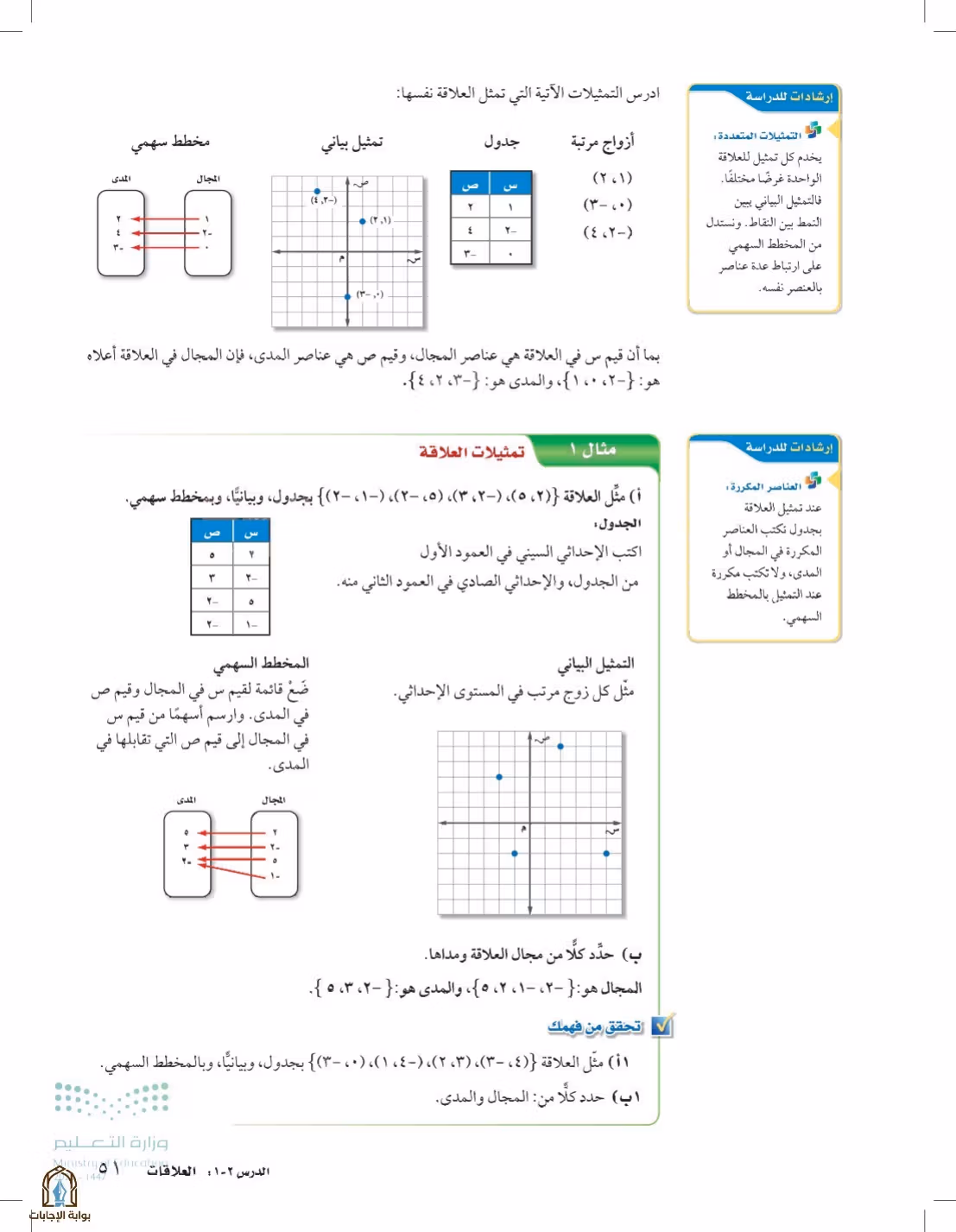 صفحة 51