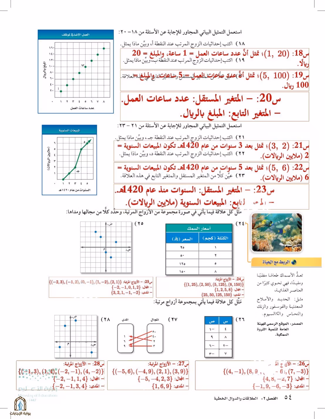 صفحة 54