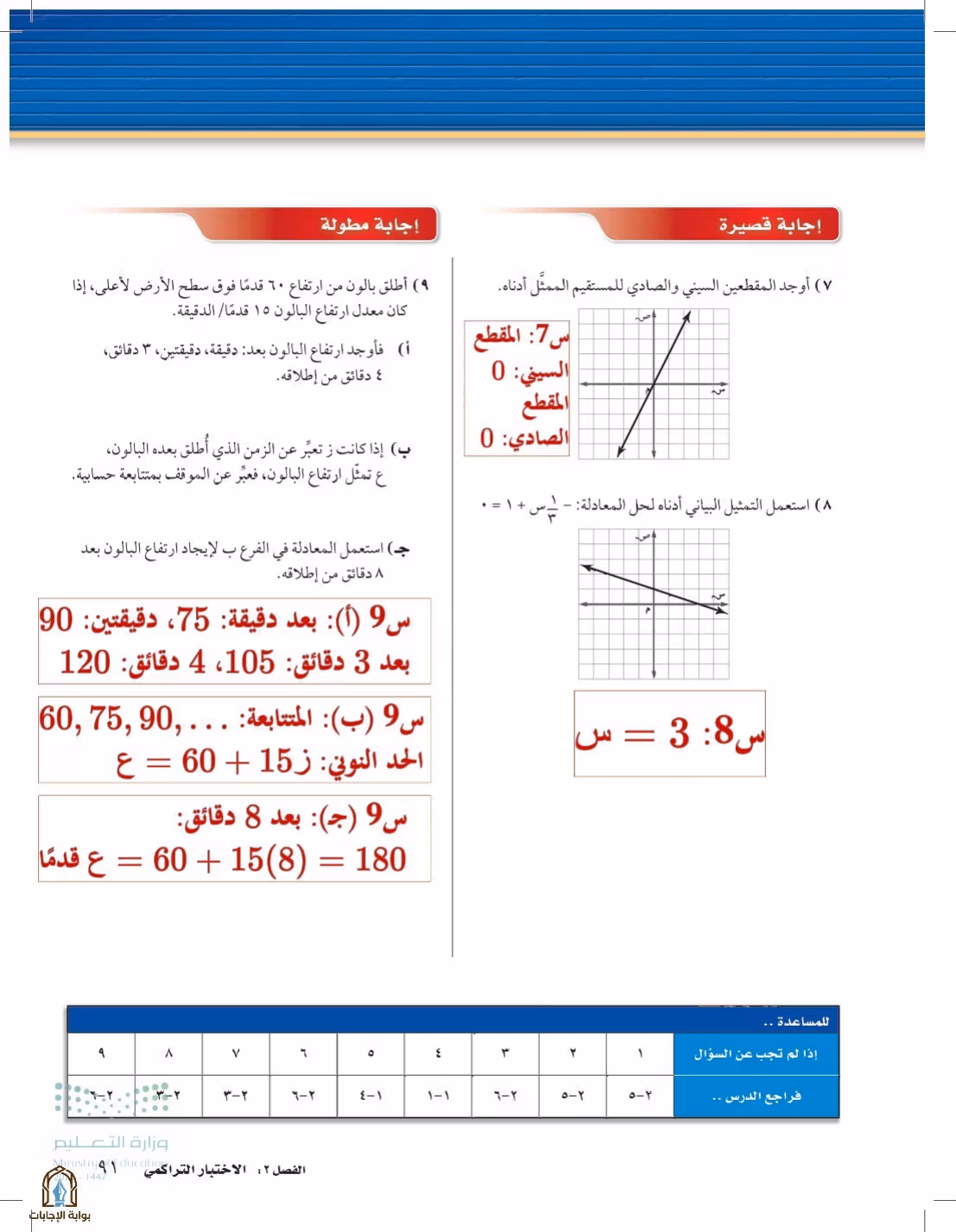صفحة 91