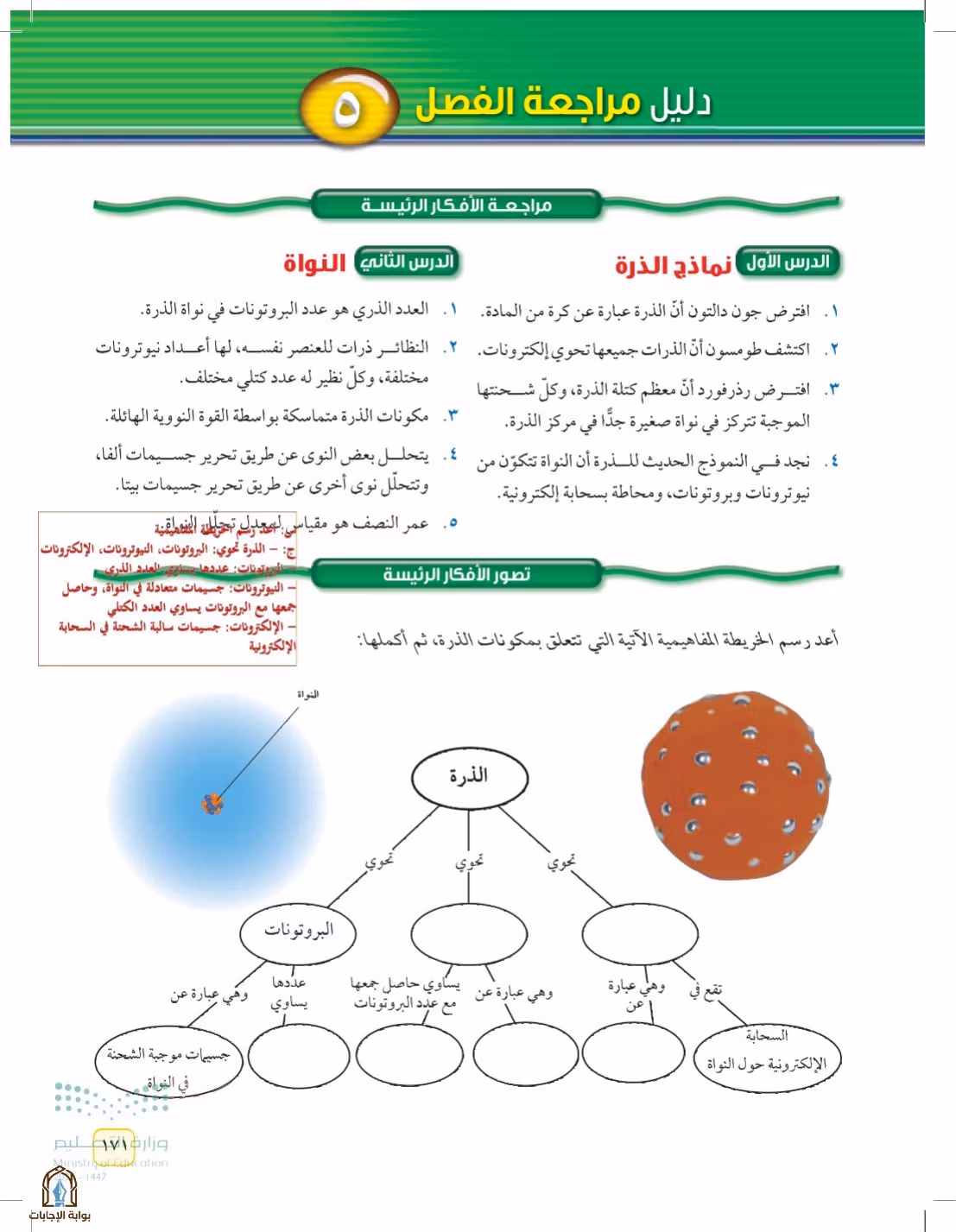 صفحة 171
