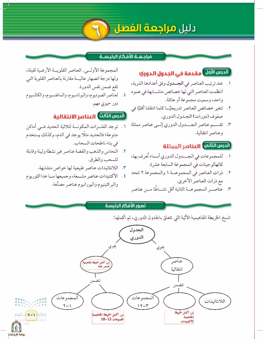 صفحة 201