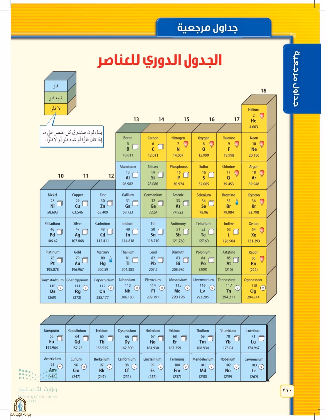 صفحة 210
