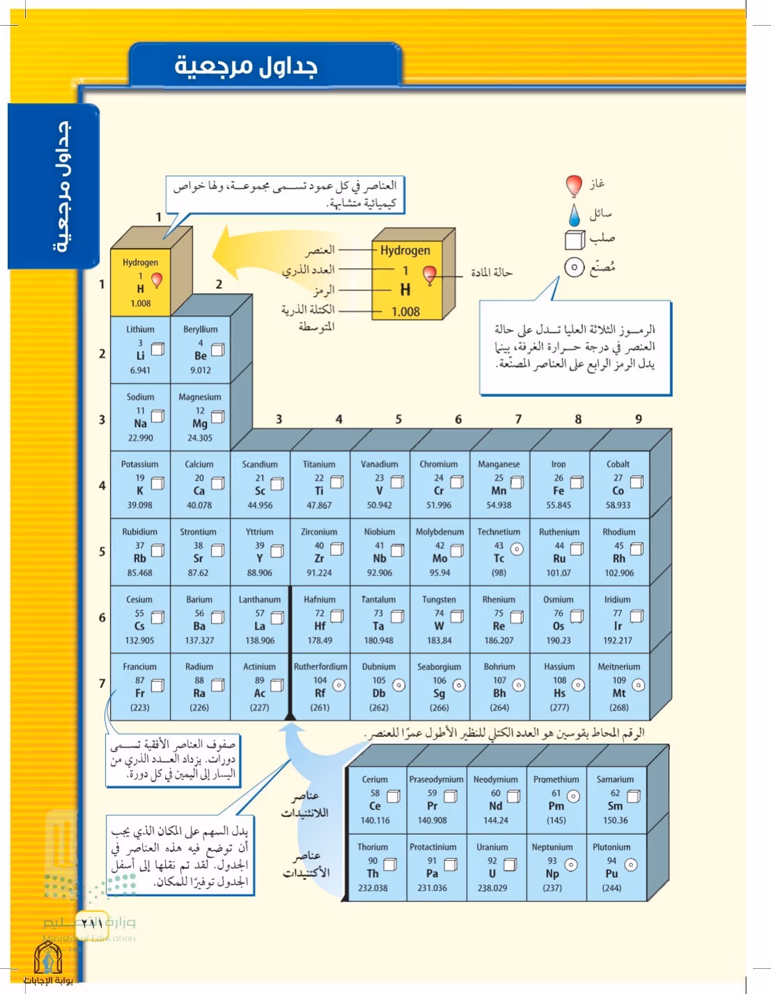 صفحة 211