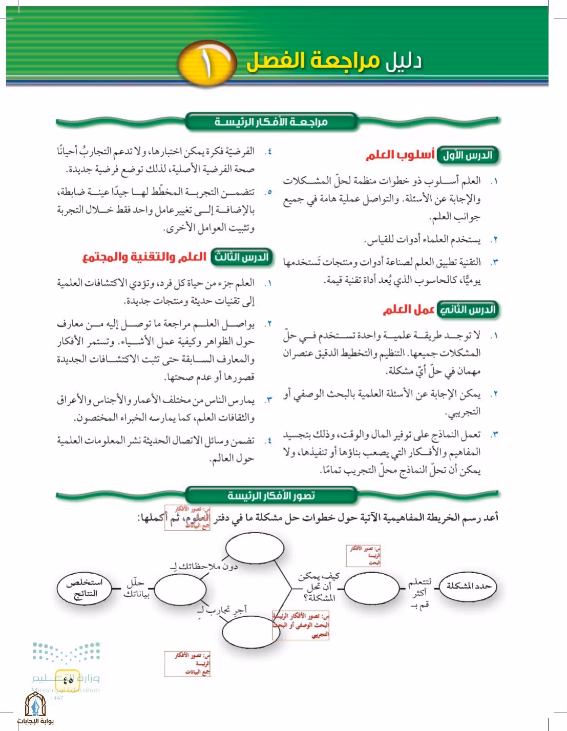 صفحة 45
