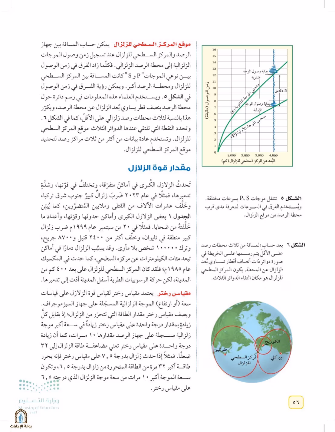 صفحة 56