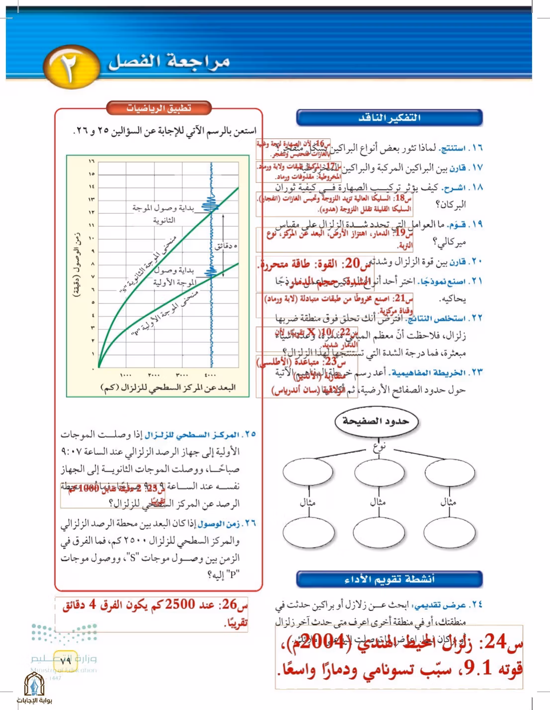 صفحة 79