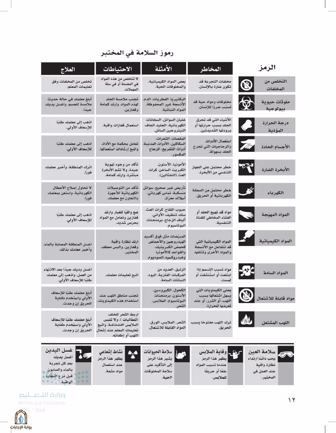 صفحة 12