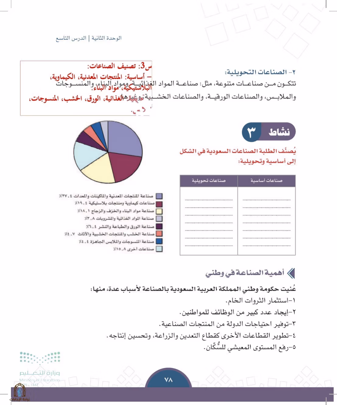صفحة 78