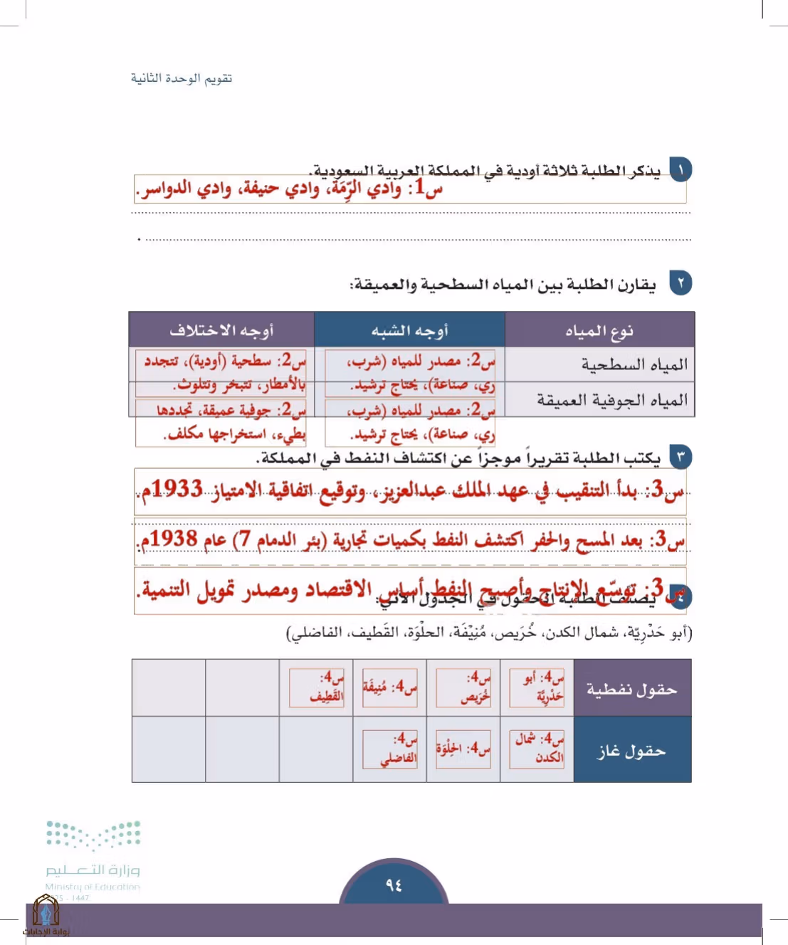 صفحة 94