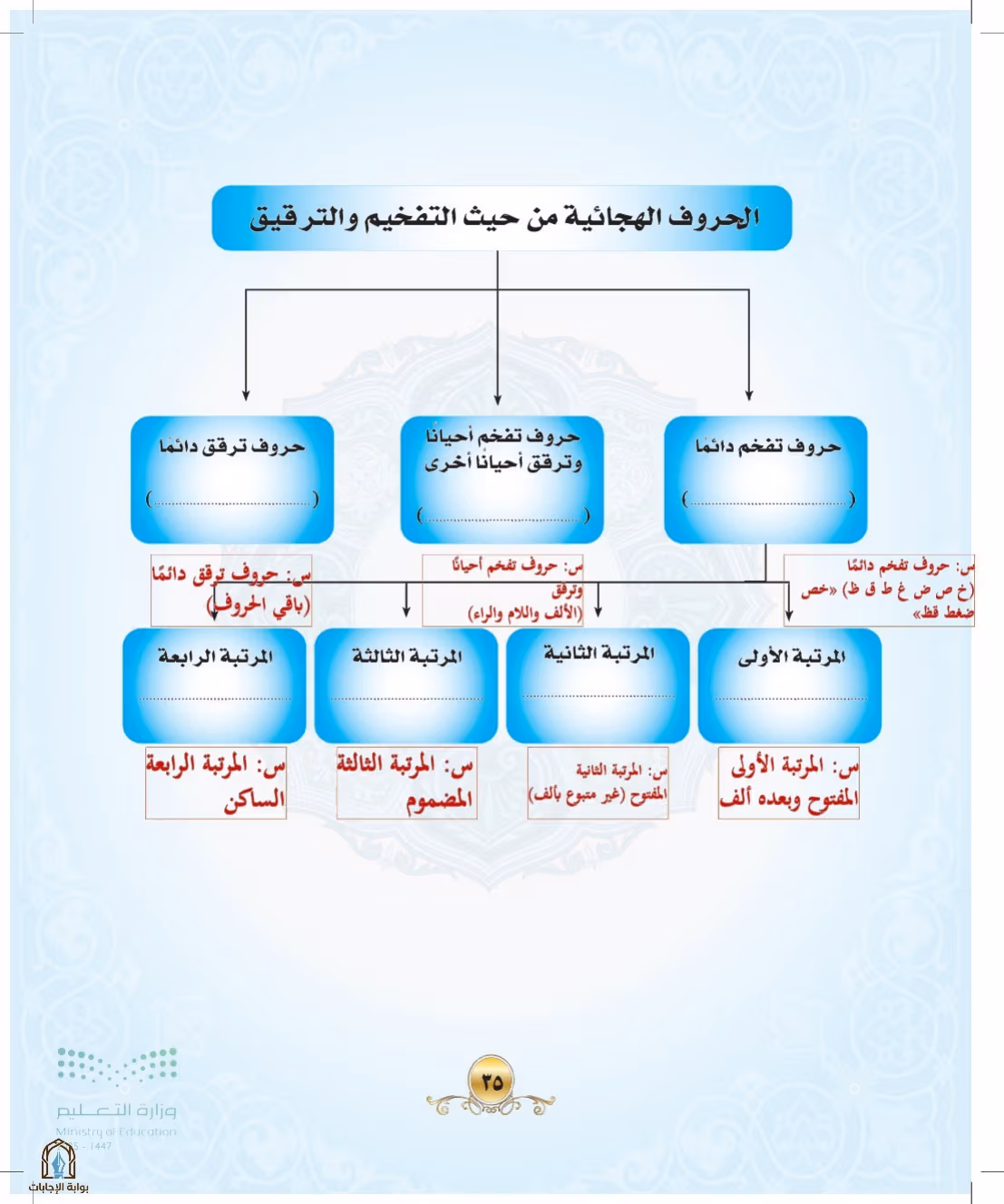صفحة 35