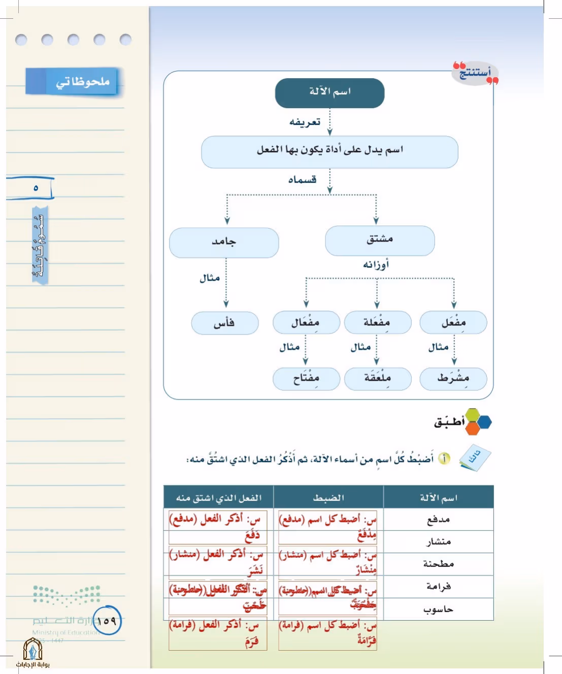 صفحة 159