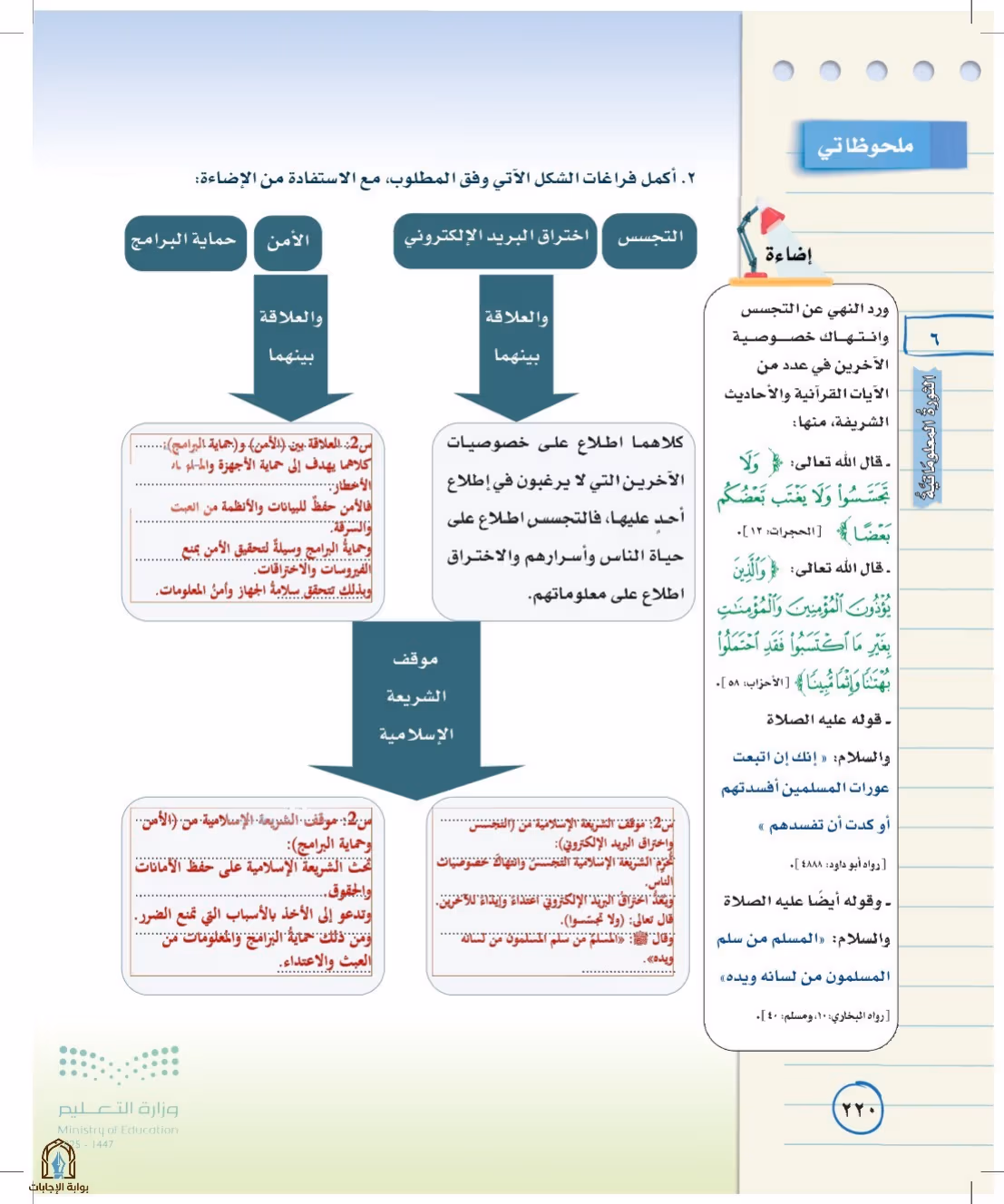 صفحة 220