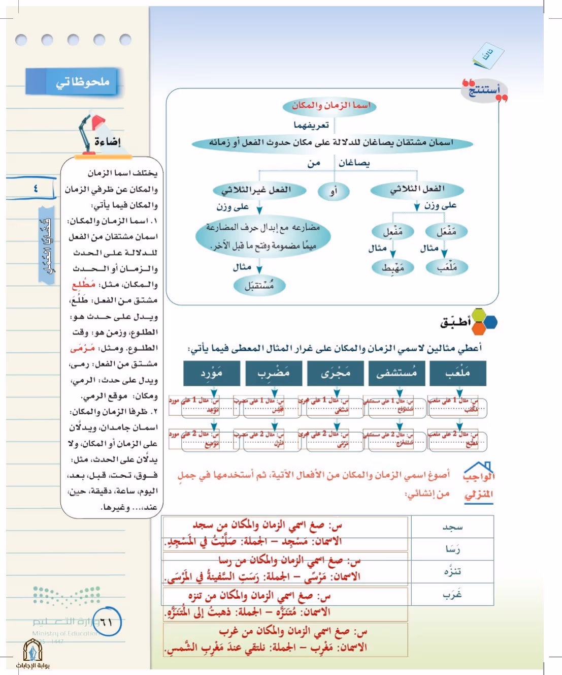 صفحة 61