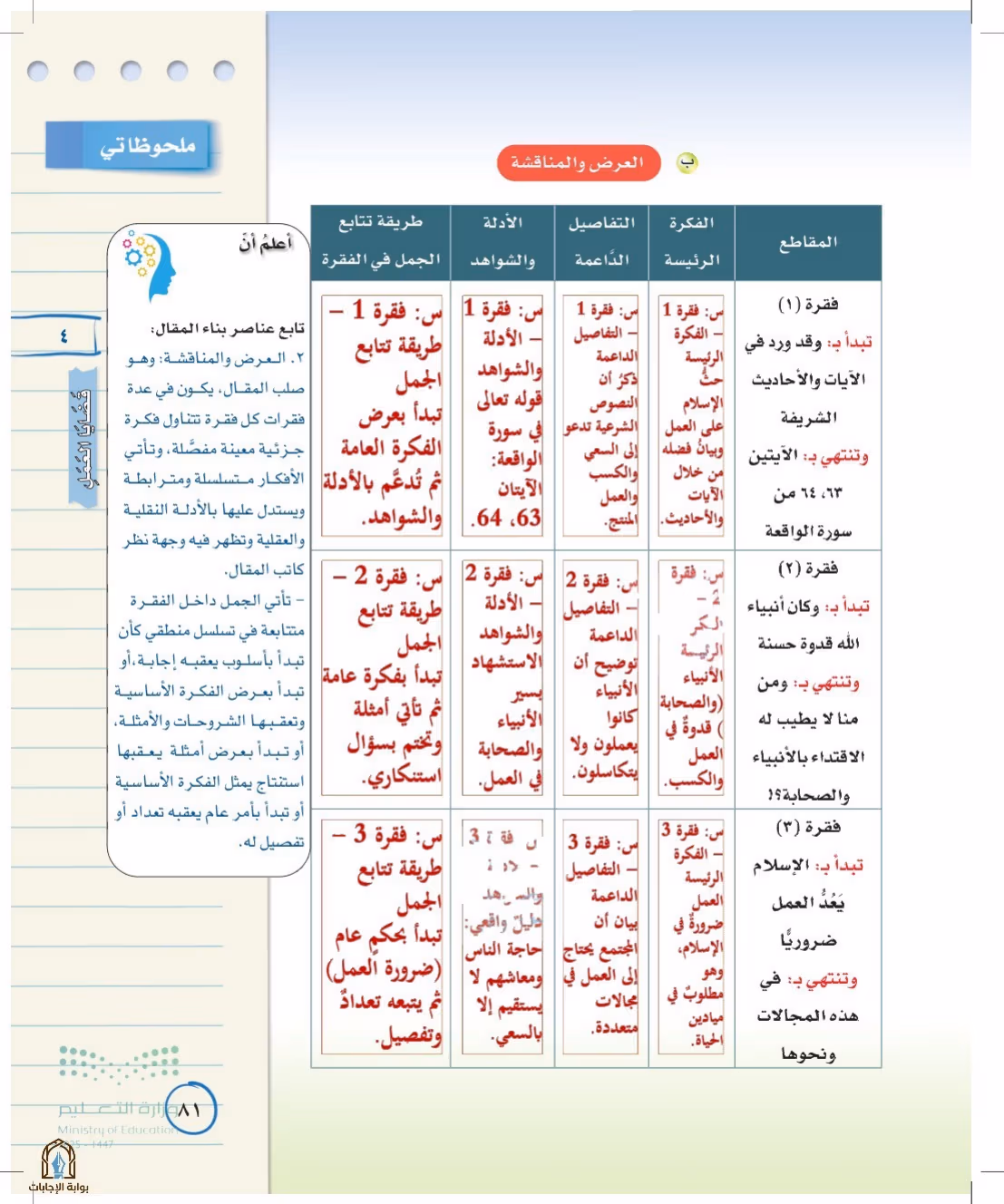 صفحة 81