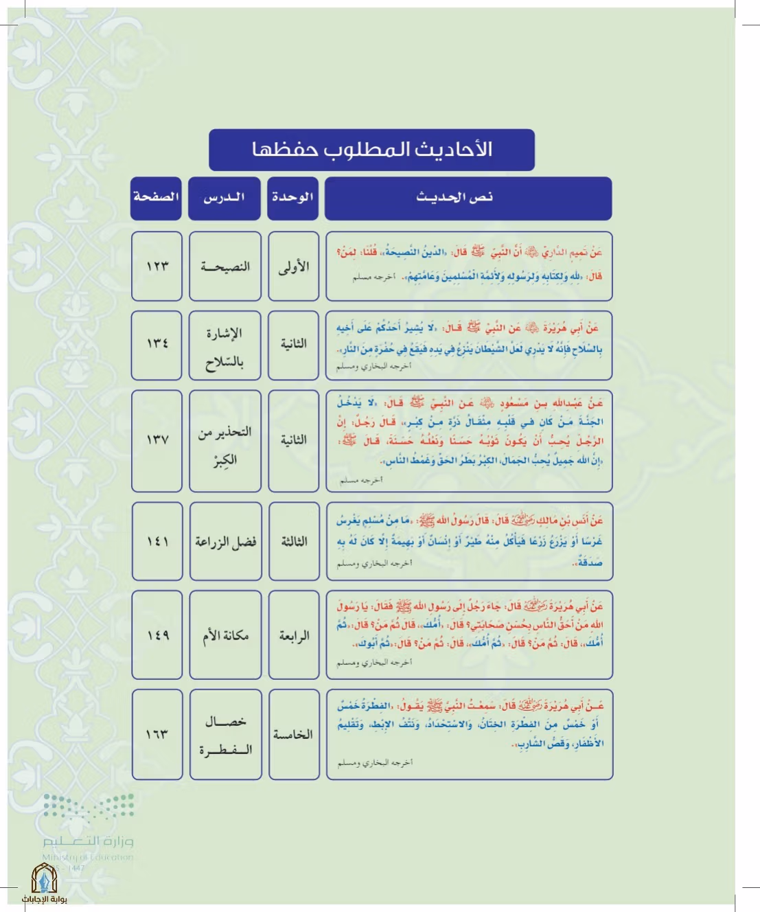 صفحة 121