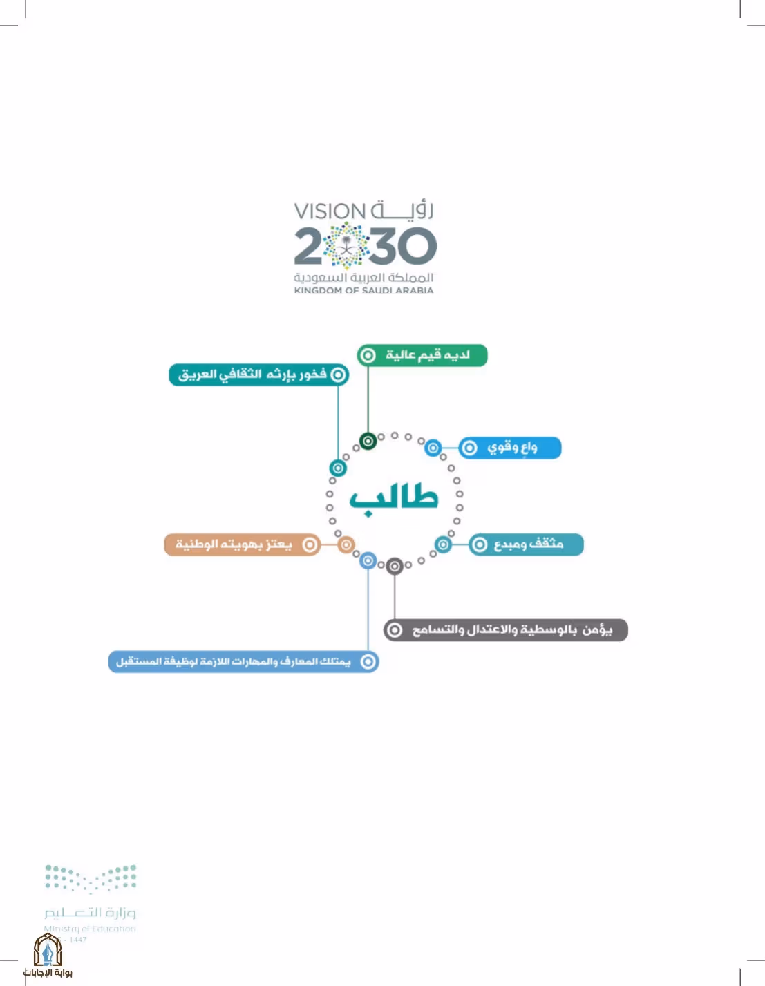 صفحة 205
