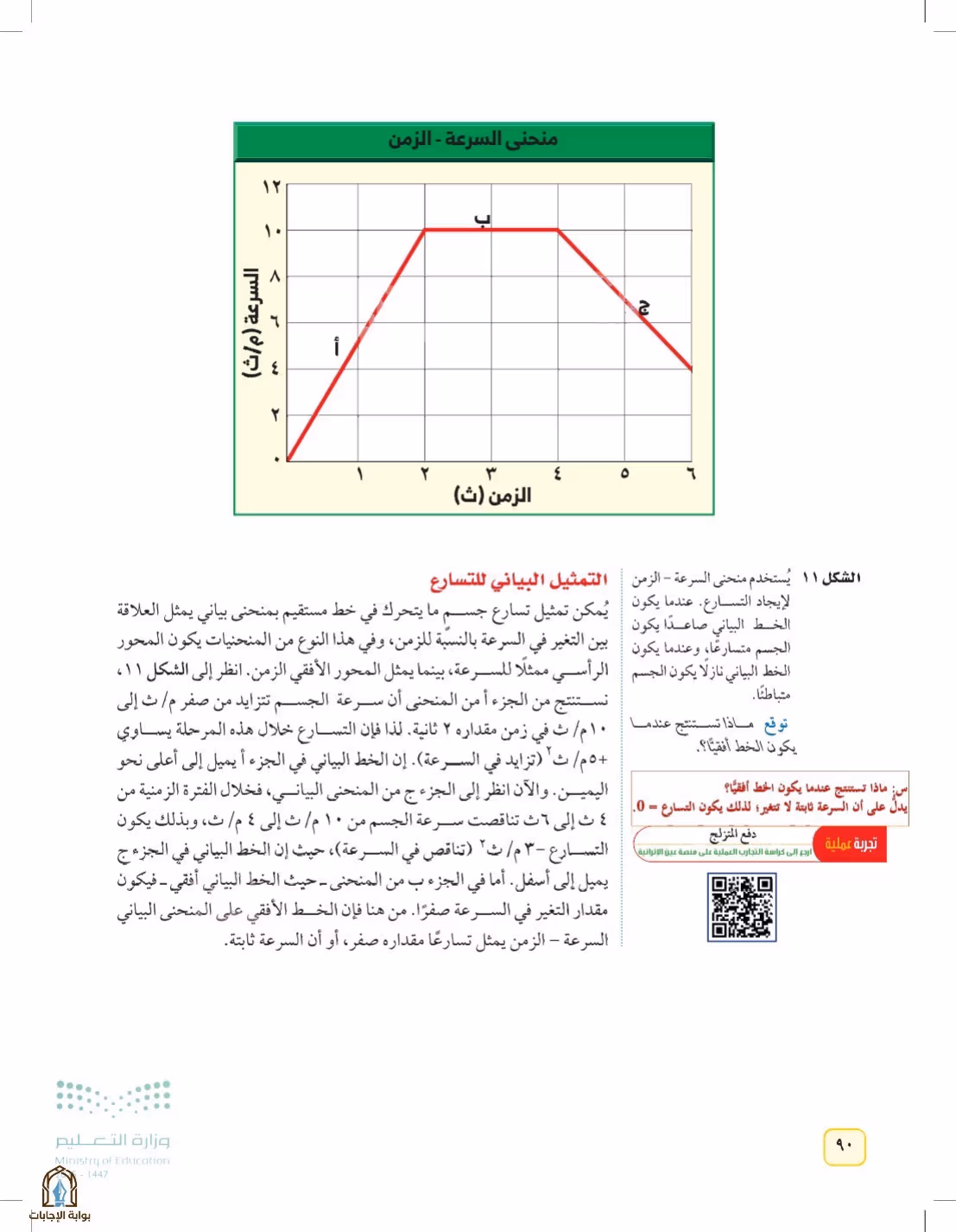 صفحة 90